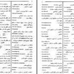 دانلود پی دی اف کتاب واژه نامه ریاضی جهاد دانشگاهی PDF