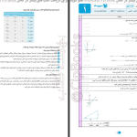 دانلود پی دی اف کتاب امتحانوفن ریاضی 1 پدرام نیکوکار PDF