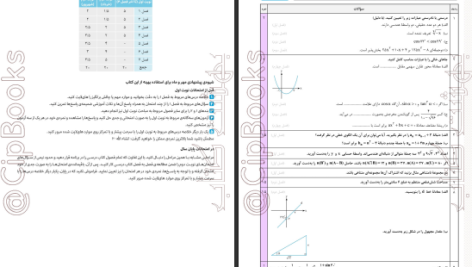 دانلود پی دی اف کتاب امتحانوفن ریاضی 1 پدرام نیکوکار PDF