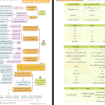 دانلود پی دی اف کتاب میگ میگ زیست دوازدهم PDF