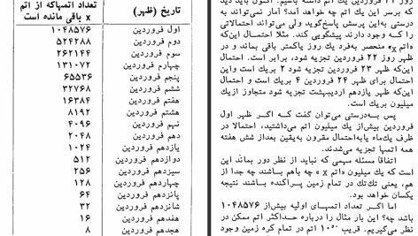 دانلود پی دی اف کتاب فقط یک تریلیون محمود بهزاد PDF