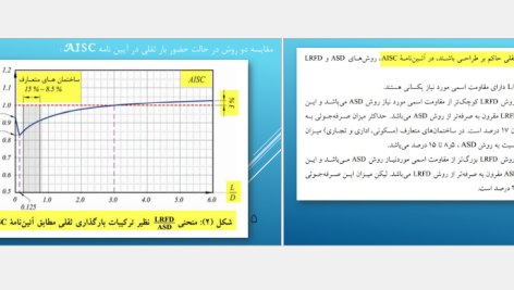 دانلود پی دی اف کتاب طراحی سازه های فولادی به روش حالات حدی LRFD مجتبی ازهری PDF