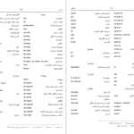 دانلود پی دی اف کتاب واژه نامه شصت و هفت گویش ایرانی دکتر صادق کیا PDF