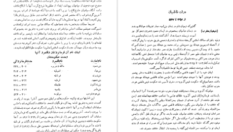 دانلود پی دی اف کتاب تاریخ تمدن اسلام 2 جرجی زیدان PDF