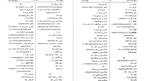 دانلود پی دی اف کتاب تاریخ تمدن اسلام 2 جرجی زیدان PDF