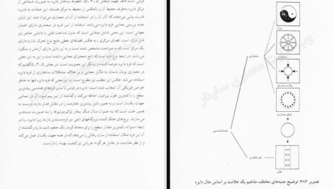 دانلود پی دی اف کتاب زیبایی شناسی در معماری جهانشاه پاکزاد PDF