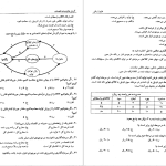 دانلود پی دی اف کتاب 2000 تست اقتصاد کلان محسن نظری PDF