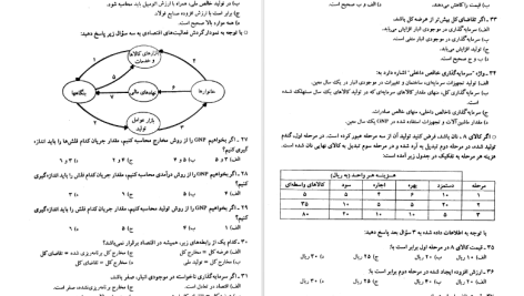 دانلود پی دی اف کتاب 2000 تست اقتصاد کلان محسن نظری PDF