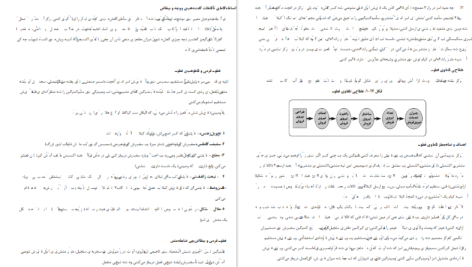 دانلود پی دی اف کتاب اصول بازاریابی فیلیپ کاتلر PDF