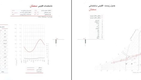 دانلود پی دی اف کتاب اقلیم معماری مرتضی کسمائی PDF
