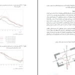 دانلود پی دی اف کتاب اقلیم معماری مرتضی کسمائی PDF