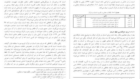 دانلود پی دی اف کتاب انسان از دیدگاه اسلام ابراهیم نیک صفت PDF