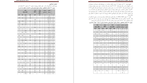 دانلود پی دی اف کتاب تاریخ تفکر اسلامی در هند نقی لطفی PDF