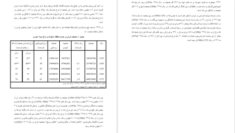 دانلود پی دی اف کتاب جمعیت و سیاست در ایران از سلطنت مشروطه تا جمهوری اسلامی فیلیپ فرگ PDF