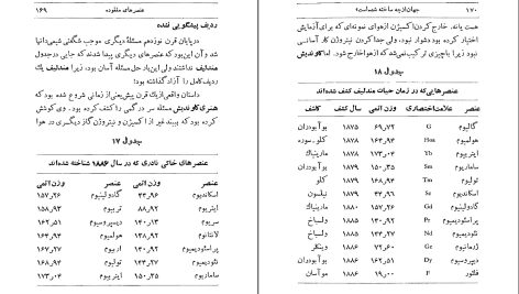 دانلود پی دی اف کتاب جهان از چه ساخته شده است محمود بهزاد PDF