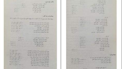 دانلود پی دی اف کتاب حسابداری میانه 2 عبدالکریم مقدم PDF