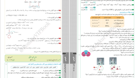 دانلود پی دی اف کتاب دروس طلایی دوازدهم تجربی PDF