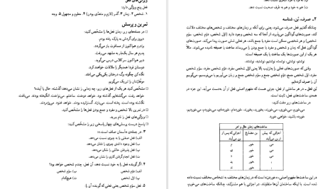 دانلود پی دی اف کتاب دستور زبان فارسی 1 حسن احمدی گیوی PDF