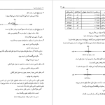 دانلود پی دی اف کتاب دستور زبان فارسی 1 حسن احمدی گیوی PDF