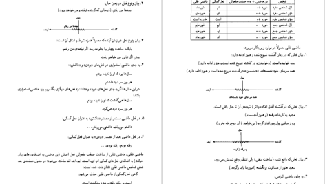 دانلود پی دی اف کتاب دستور زبان فارسی 1 حسن احمدی گیوی PDF