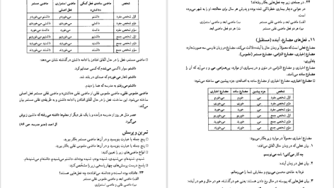 دانلود پی دی اف کتاب دستور زبان فارسی 1 حسن احمدی گیوی PDF