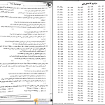 دانلود پی دی اف کتاب دور دنیا در چهار ساعت تجربی جلد 2 PDF