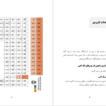 دانلود پی دی اف کتاب شیمی پلاس سجاد سعیدی PDF