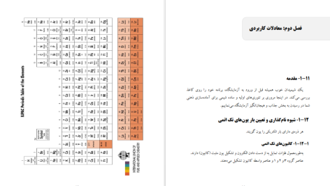 دانلود پی دی اف کتاب شیمی پلاس سجاد سعیدی PDF