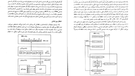 دانلود پی دی اف کتاب طراحی دیجیتال قدرت سپیدنام PDF