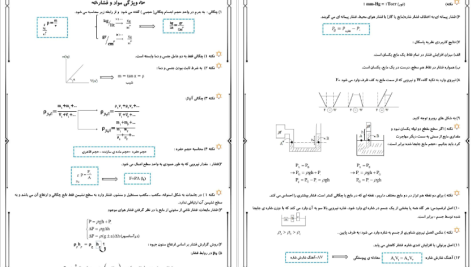 دانلود پی دی اف کتاب عیدانه فیزیک مهدی یحیوی PDF