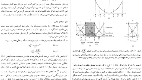 دانلود پی دی اف کتاب فیزیک حالت جامد علی عمر PDF