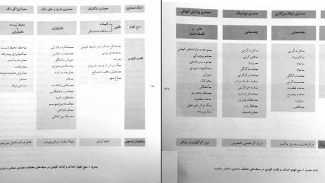 دانلود پی دی اف کتاب مبانی و مفاهیم در معماری معاصر غرب وحید قبادیان PDF