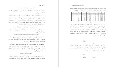 دانلود پی دی اف کتاب مدار منطقی داود کریم زادگان مقدم PDF