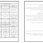 دانلود پی دی اف کتاب مدیریت بیمار ترومایی زکیه جمشیدیان PDF