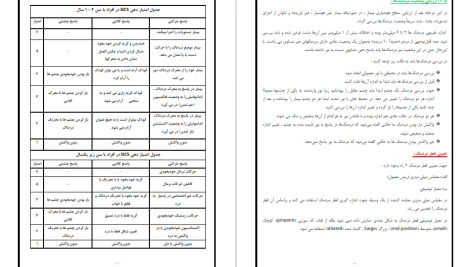 دانلود پی دی اف کتاب مدیریت بیمار ترومایی زکیه جمشیدیان PDF