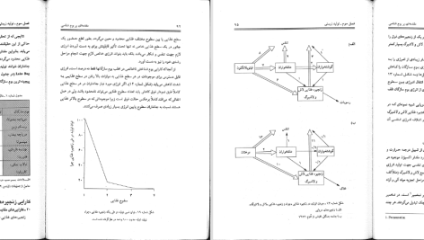 دانلود پی دی اف کتاب مقدمه ای بر بومشناسی محمد باقر باقریه نجار PDF