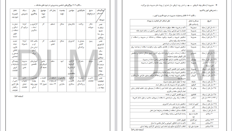 دانلود پی دی اف کتاب نظریه مدیریت و سازمان رضا سید جوادیان PDF