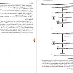 دانلود پی دی اف کتاب ژنتیک از کلاسیک تا ژنومیک حسن اکرمی PDF