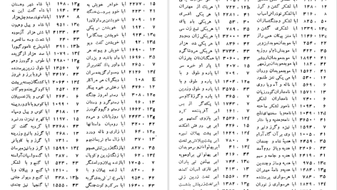 دانلود پی دی اف کتاب کشف الابیات محمد دبیرسیاقی PDF