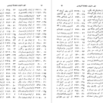 دانلود پی دی اف کتاب کشف الابیات محمد دبیرسیاقی PDF