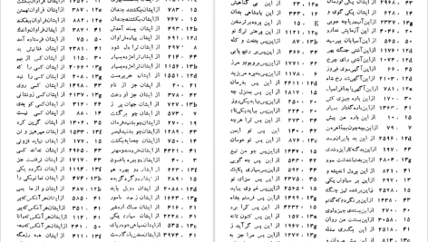 دانلود پی دی اف کتاب کشف الابیات محمد دبیرسیاقی PDF