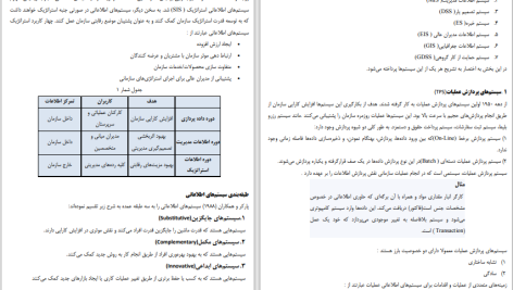 دانلود پی دی اف کتاب مدیریت منابع اطلاعات امیر هوشنگ تاج فر PDF