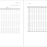 دانلود پی دی اف کتاب آمار و احتمال 1 دکتر نرگس عباسی PDF