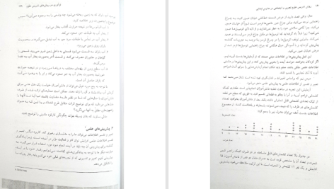 دانلود پی دی اف کتاب روش تدریس علوم تجربی و اجتماعی در مدارس کریم عزت خواه PDF