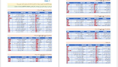 دانلود پی دی اف کتاب مرجع لغات زبان عمومی وحید رضوان پور PDF