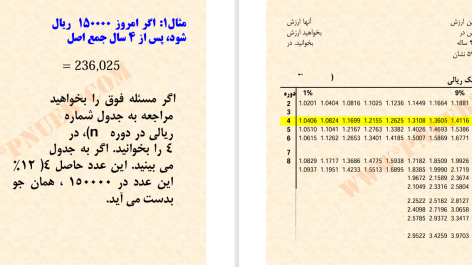 دانلود پی دی اف کتاب مدیریت مالی 1 مهدی تقوی PDF