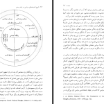 دانلود پی دی اف کتاب تاریخ اندیشه های سیاسی سیاسی حسین بشیریه PDF