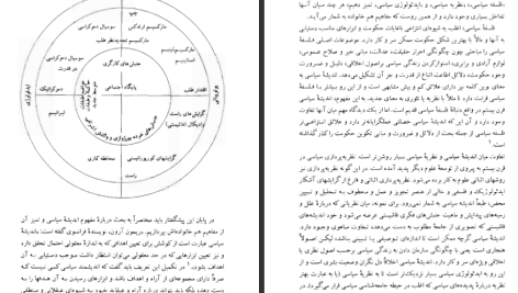 دانلود پی دی اف کتاب تاریخ اندیشه های سیاسی سیاسی حسین بشیریه PDF