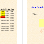 دانلود پی دی اف کتاب مدیریت مالی 1 مهدی تقوی PDF