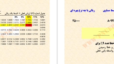 دانلود پی دی اف کتاب مدیریت مالی 1 مهدی تقوی PDF